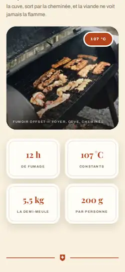 La Barbeuclette — vue 2 en mobile