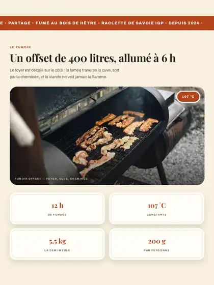 La Barbeuclette — vue 2 en tablette