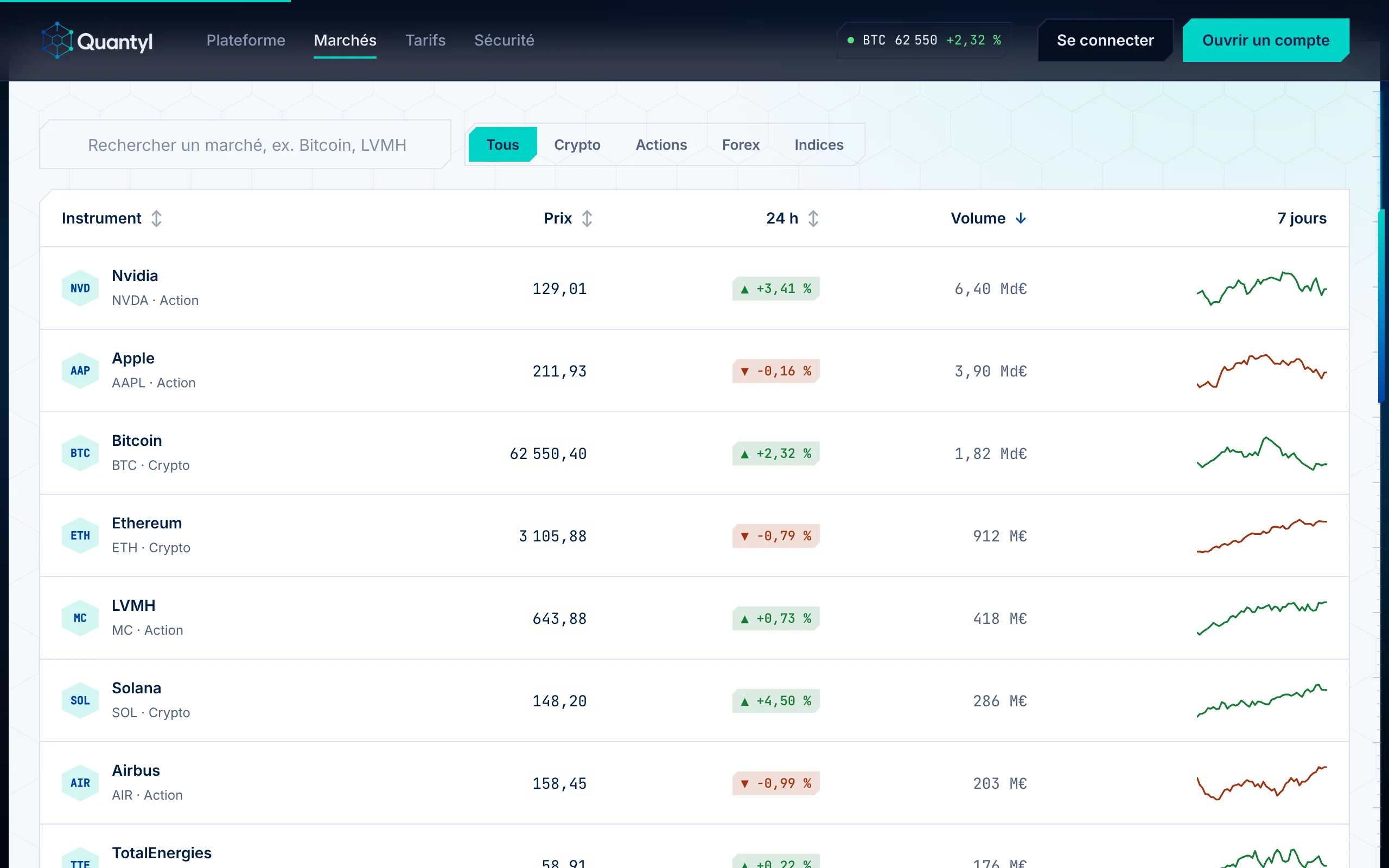 Quantyl Trading — La table des marchés (écran)