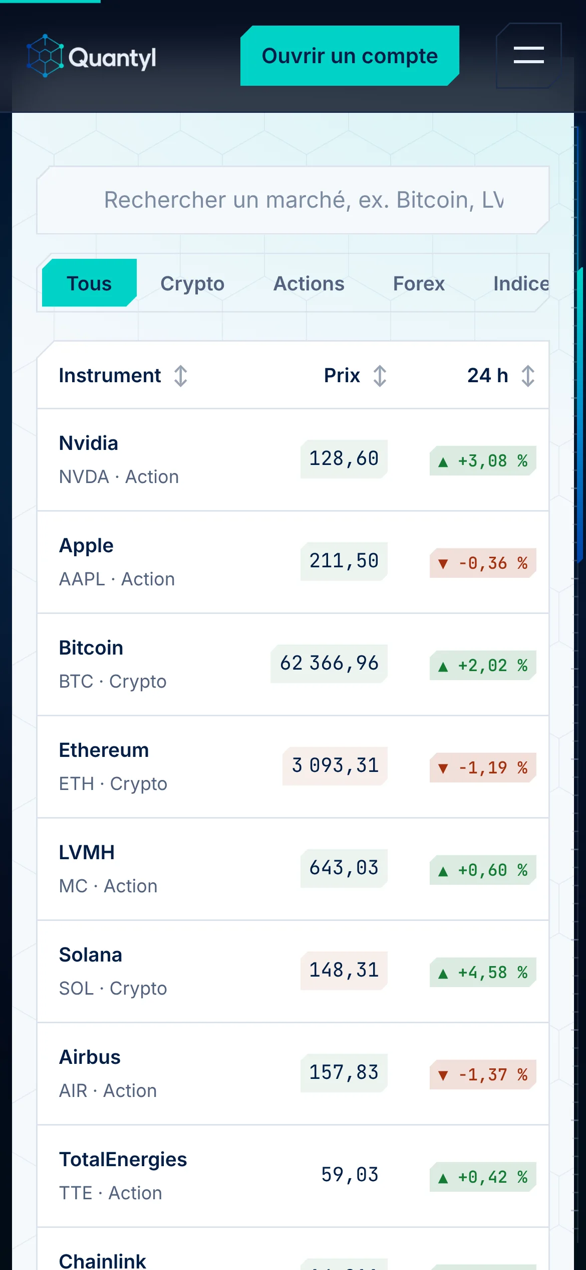 Quantyl Trading — La table des marchés (téléphone)