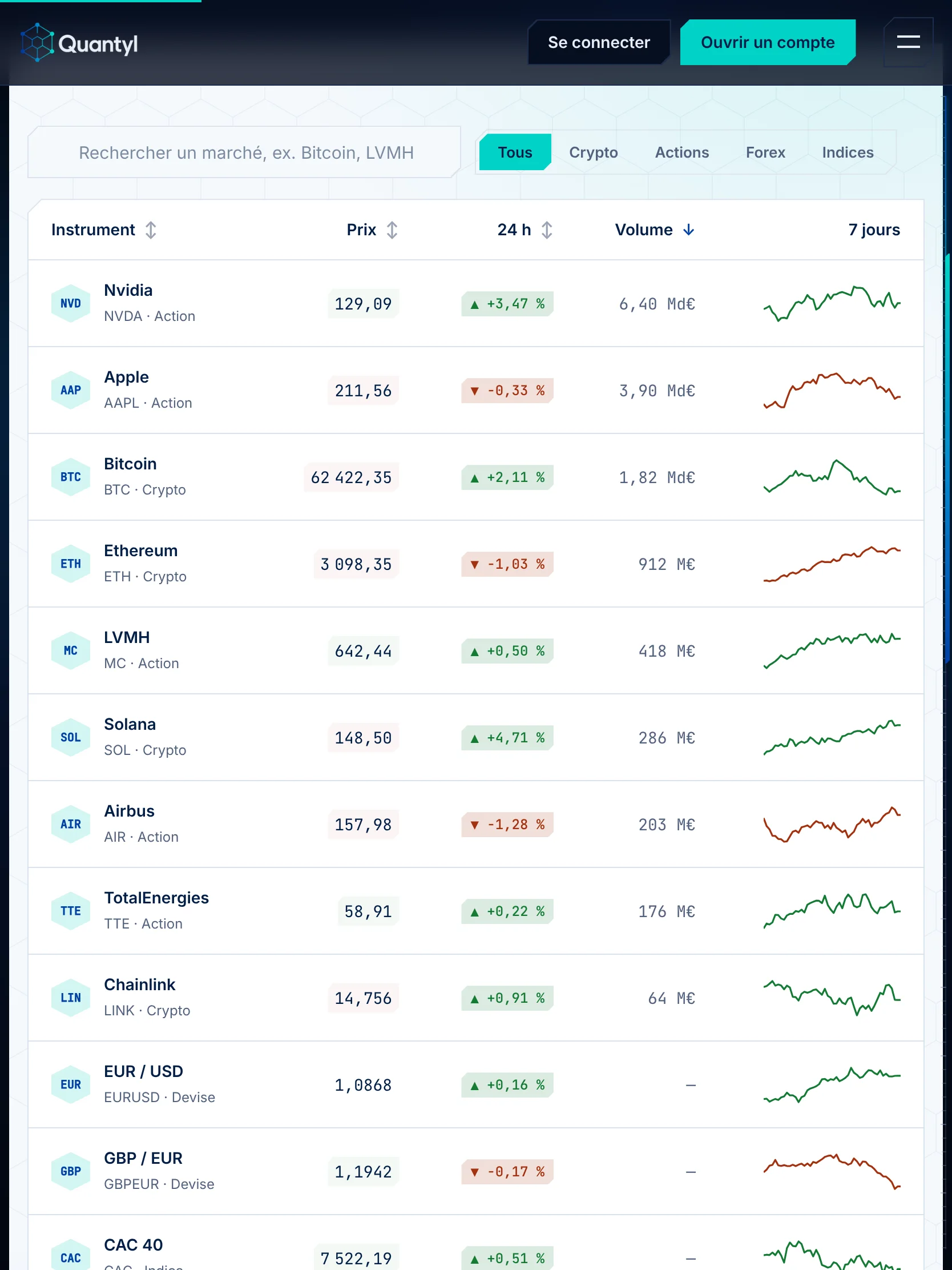 Quantyl Trading — La table des marchés (tablette)